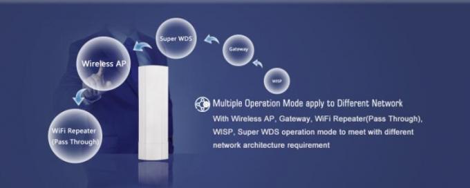 300Mbps Omni 안테나에서 건축하는을 가진 옥외 무선 접근 지점 고성능 와이파이 적용