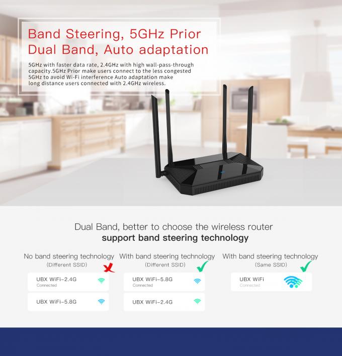 1200Mbps 기가비트 듀얼-밴드 무선 대패, 11ac 와이파이 대패 MU - MIMO 지원 Beamforming 기술