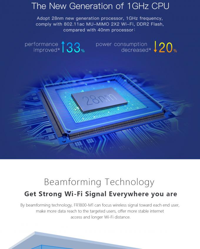 1200Mbps 기가비트 듀얼-밴드 무선 대패, 11ac 와이파이 대패 MU - MIMO 지원 Beamforming 기술