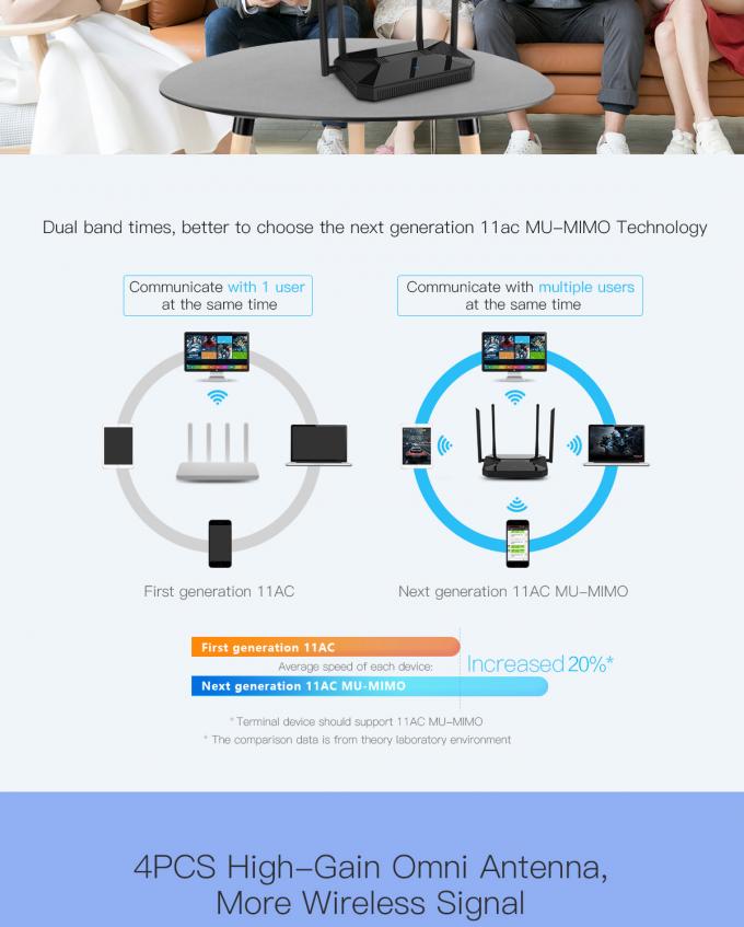 1200Mbps 기가비트 듀얼-밴드 무선 대패, 11ac 와이파이 대패 MU - MIMO 지원 Beamforming 기술